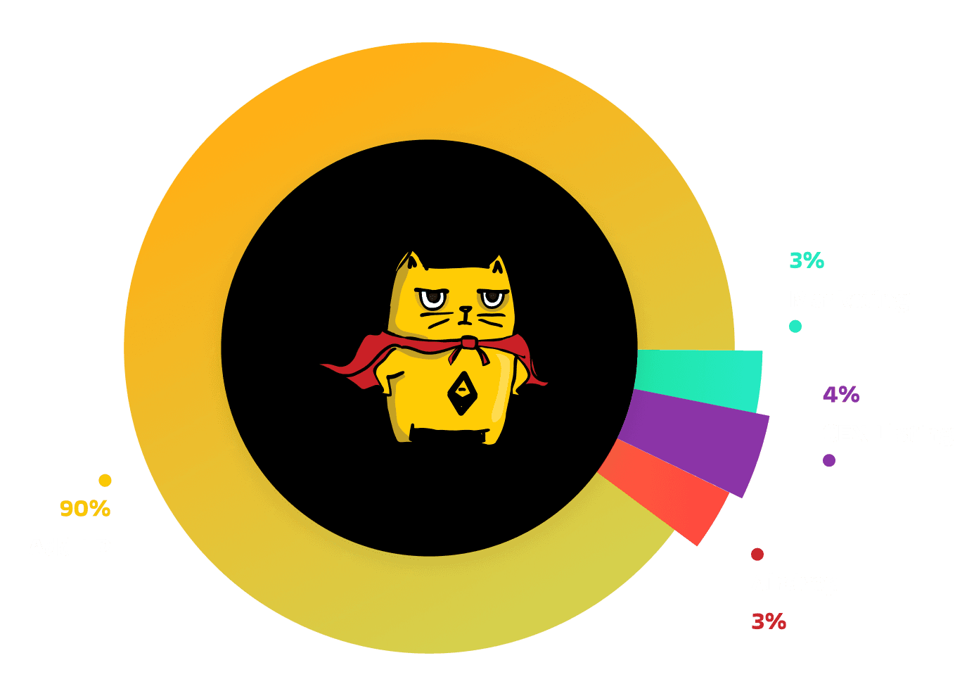 Mewe's tokenomics